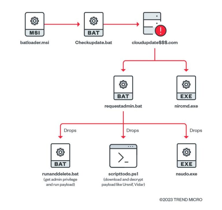 Praktyczny przewodnik: Jak przerobić plik exe na msi w kilku prostych krokach