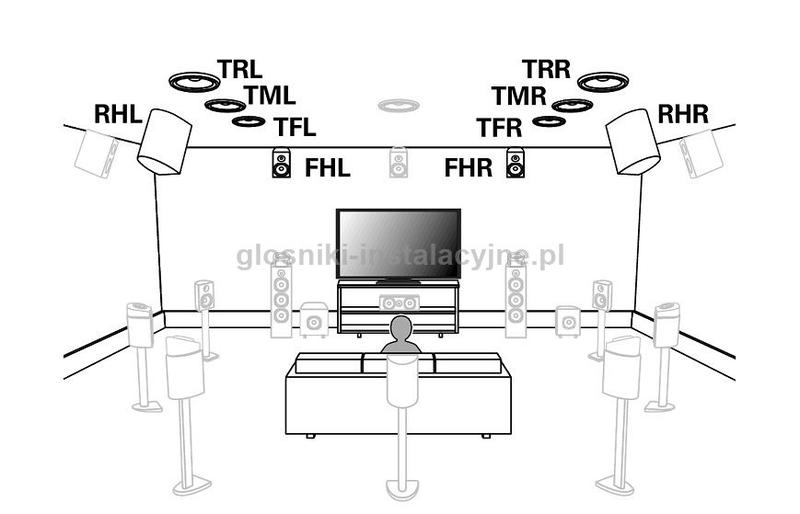 Aktywacja Dolby Atmos krok po kroku