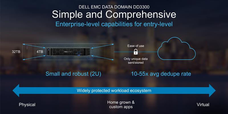 Odinstalowanie Dell Data Protection